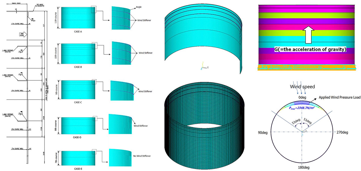 Shell buckling assessment for cylindrical open-topped steel tanks under strong wind